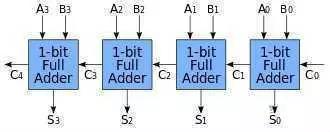 cpu怎么识别,cpu是怎么识别01的