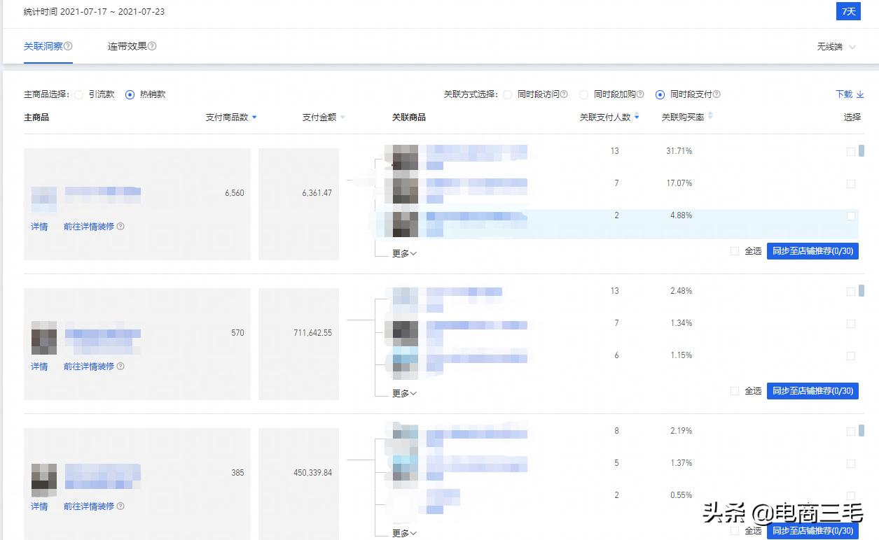 选品上货之后运营有哪几个方式,识货平台运营模式