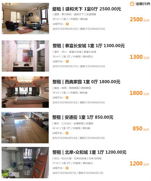 租赁市场潜力大,房屋租赁市场前景分析