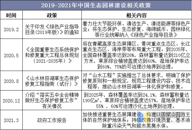 2022园林行业现状及前景,2023园林行业的走势将会如何