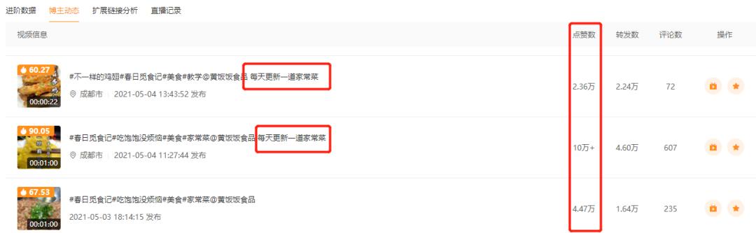 美食自媒体月入50万,抖音小店自产自销农产品