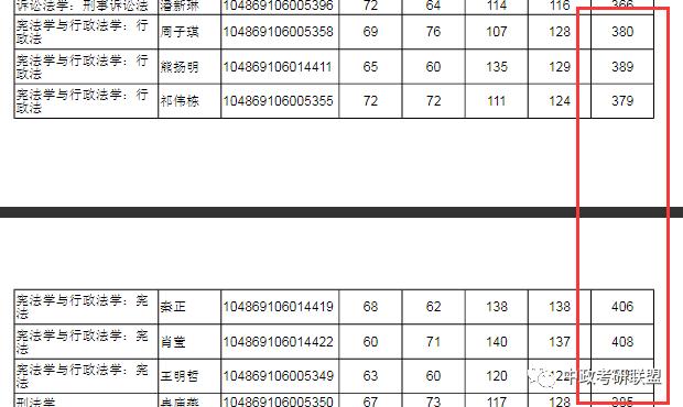 中国政法大学考研院校专业解析——宪法与行政法学