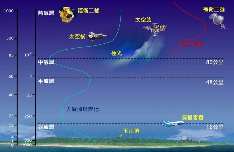 宇航员在月球看地球细思极恐,宇航员为何害怕从月球上看地球