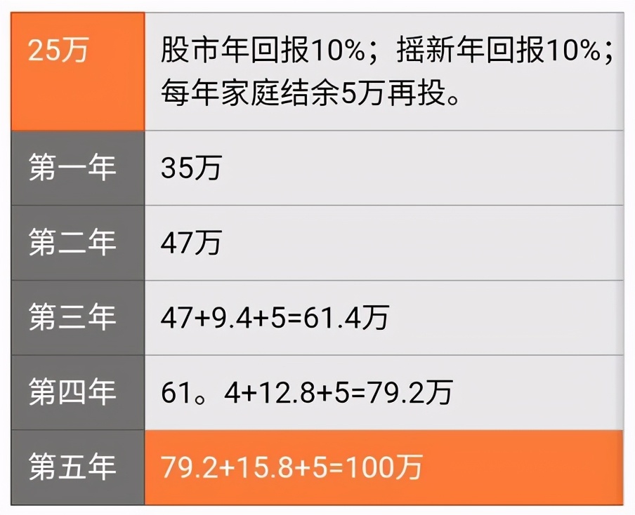 如何申购新股赚钱,靠股票赚一个亿可能吗