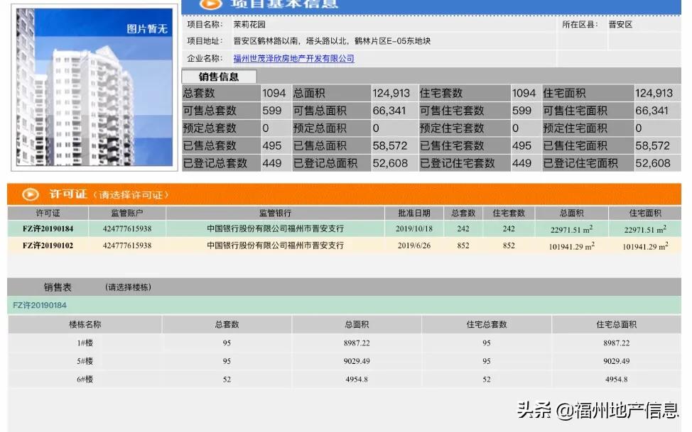 硬气!福州这个楼盘,居然涨价了!