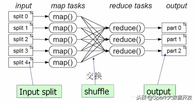 大数据处理架构hadoop是什么,大数据hadoop集群架构