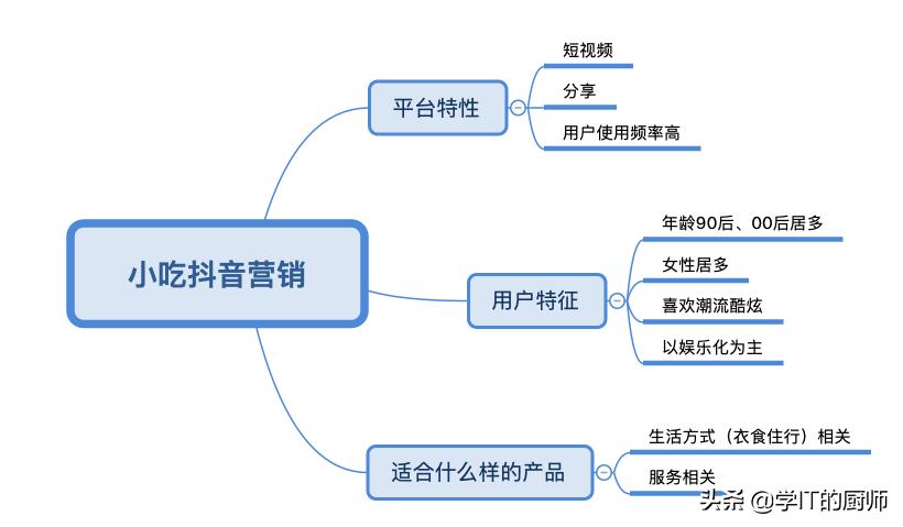 网络小吃创业项目,小本创业摆摊特色小吃培训