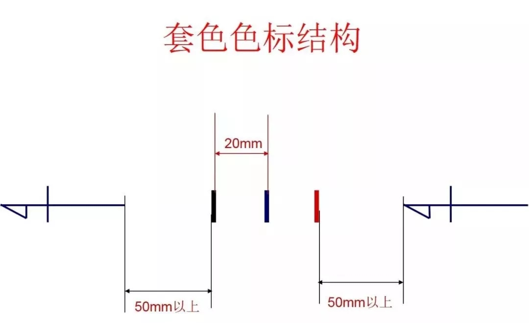 服装包装袋技术,服装开袋制版