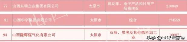 鹏飞与山西潞宝二审判决,鹏飞集团在山西排名