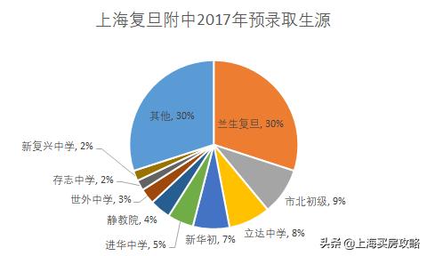 步步为赢教育优惠,名校为邻是什么体验