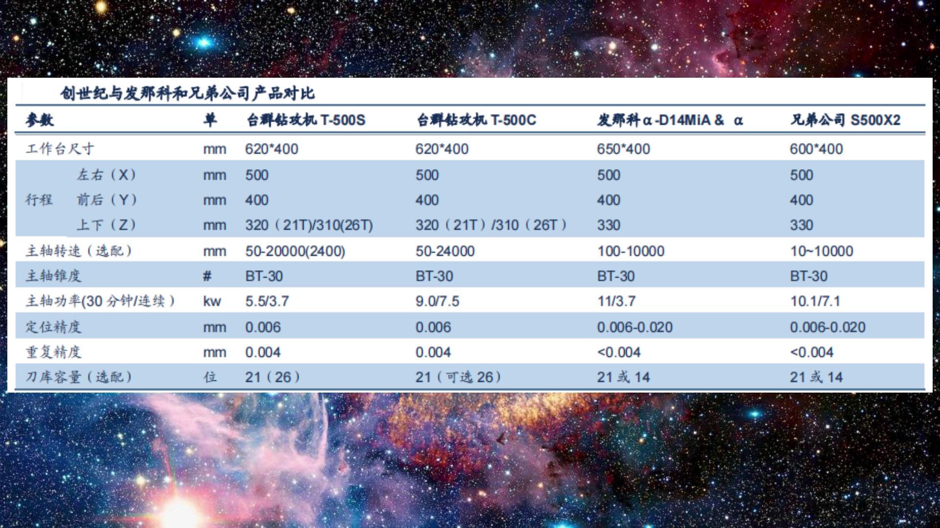 中国顶级机床vs日本机床,国产钻攻机床哪家好