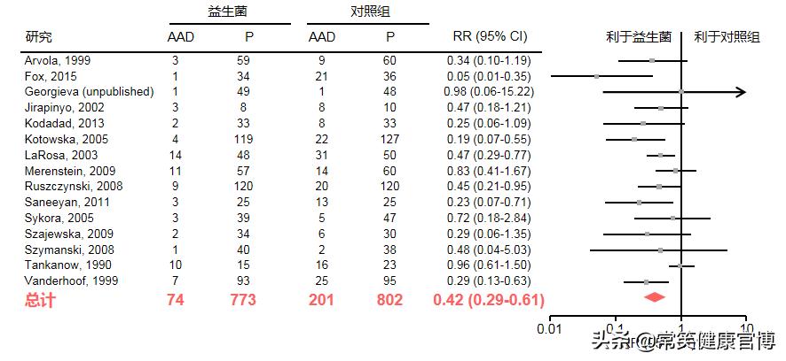 吃抗生素能治拉肚子吗,服用抗生素引起腹泻
