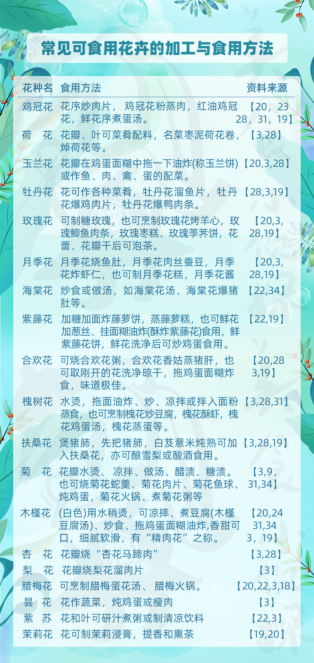 李子柒春日花宴,李子柒鲜花宴