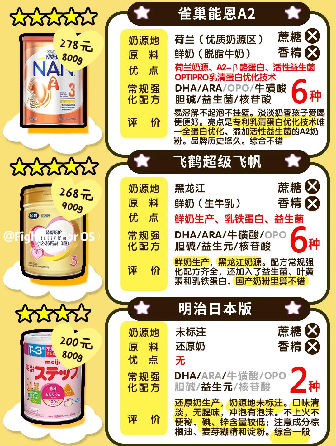 12款宝宝牛奶粉测评,适合的才是最好的