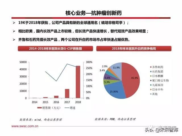 恒瑞医药创新战略,恒瑞医药的发展困境和机遇