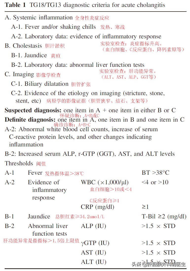 急性胆管炎应该怎么诊治,急性梗阻性化脓性胆管炎
