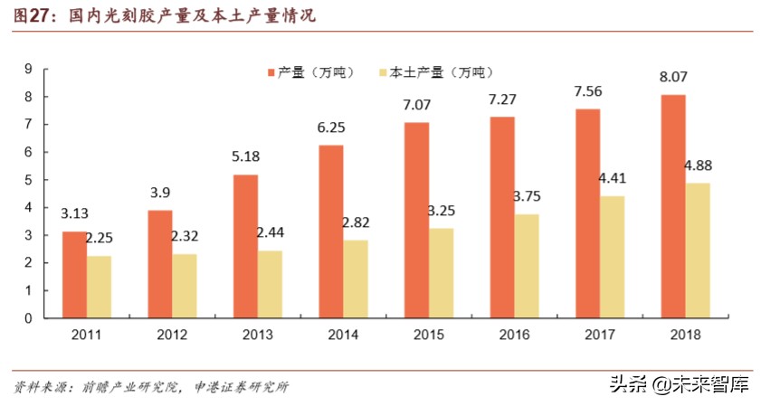 半导体疫情对策,国内半导体材料行业