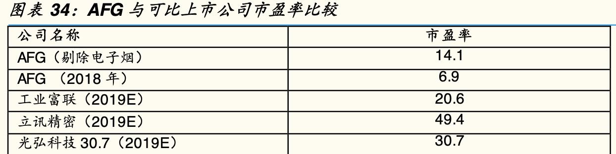 sip环旭电子,sip封装行业市场需求