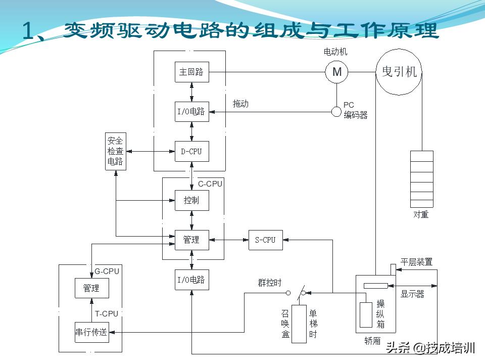 电梯的维修与保养,家用曳引电梯的维修与保养成本