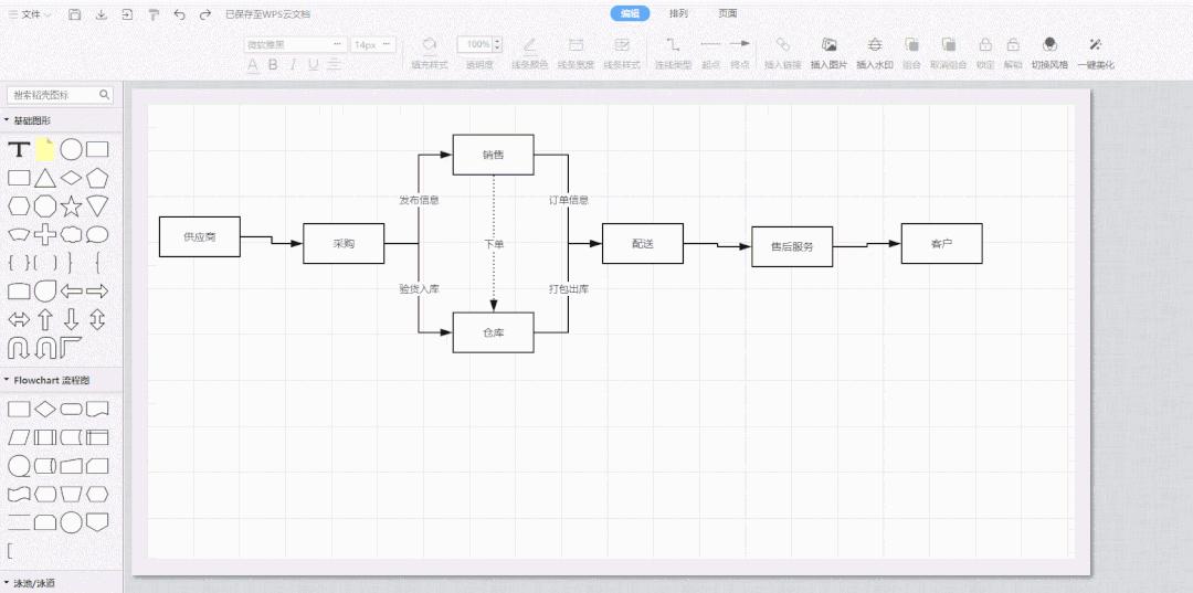 1秒钟教会你小老板怎么画,手把手教你画肖像