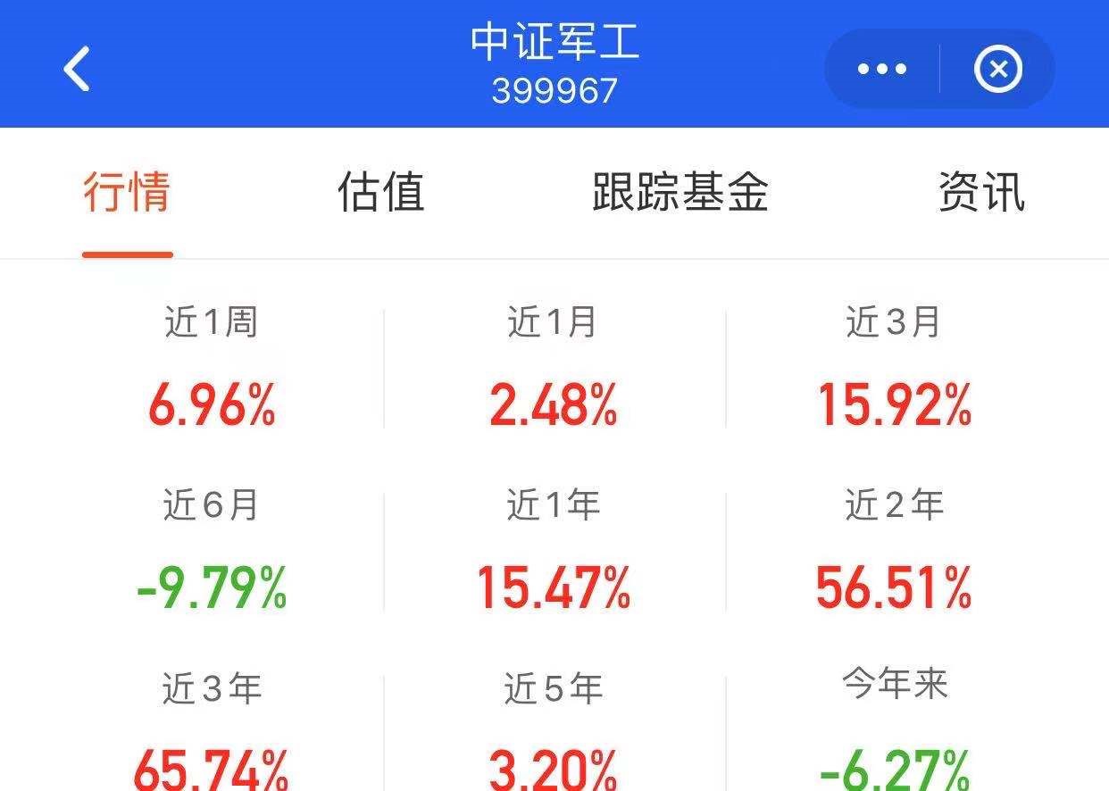 这3种投资不能碰,三种基金不建议买