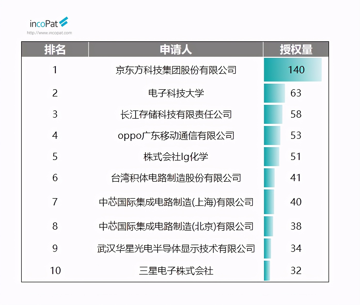 发明专利从公开到授权,2023年发明专利公示时间