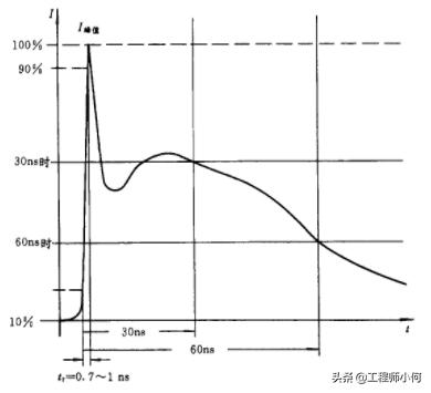 多种esd静电放电保护方法,esd是静电放电或静电释放吗