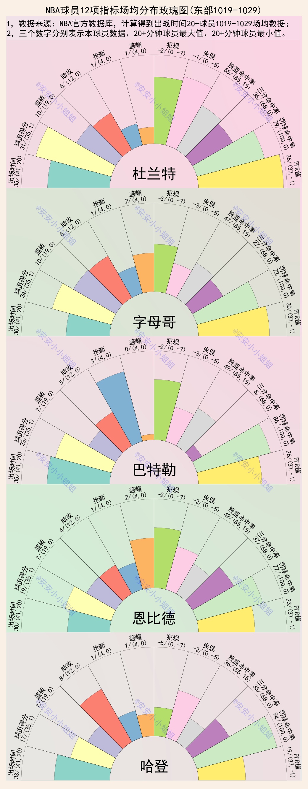 十大球员詹姆斯,十大球星詹姆斯