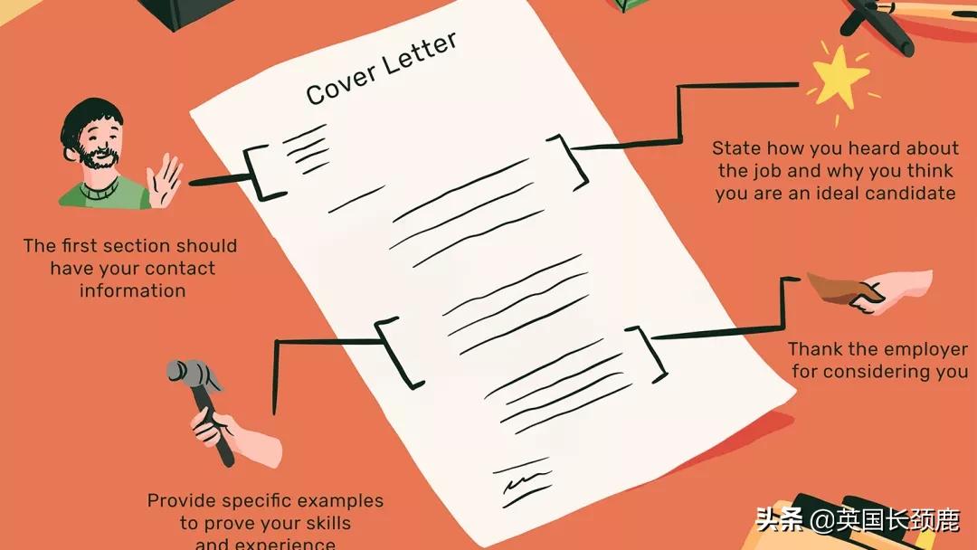 coverletter求职写作模板,coverletter求职信模板