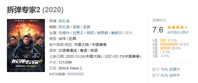20年评分最高十部动作电影,《绝地战警3》垫底,《惊天营救》第4