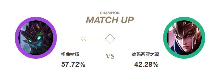 向天再借30秒，上单大树登顶胜率榜，深度讲解其玩法技巧