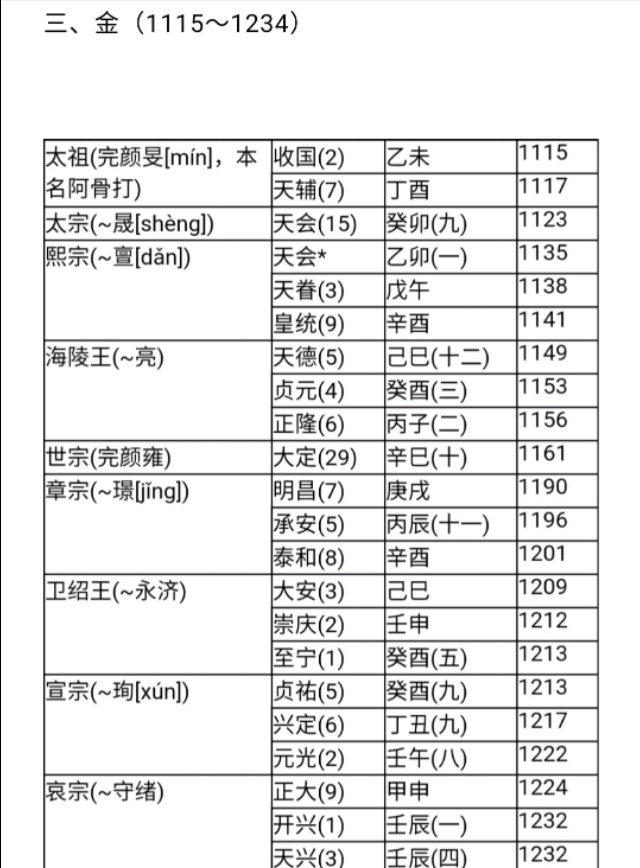 中国历代纪元表口诀,中国历代纪元表的总表