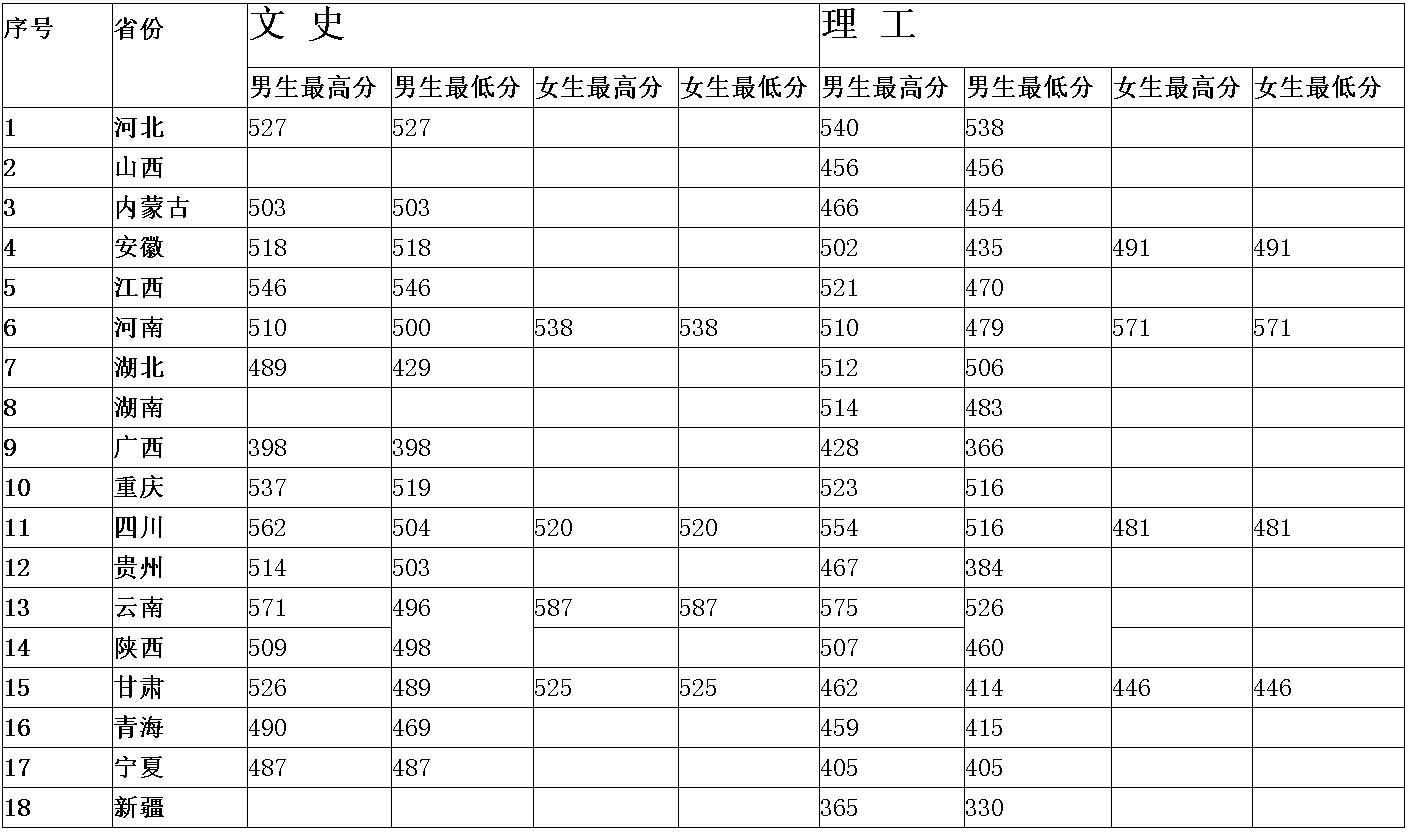 中央司法警官学院2025年入警率,中央司法警官学院分数低入警率高