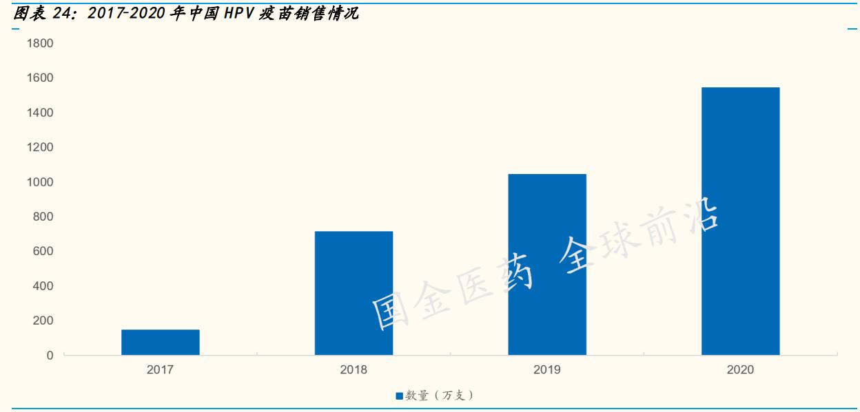 神州细胞重组八因子获批上市,神州细胞深度解读