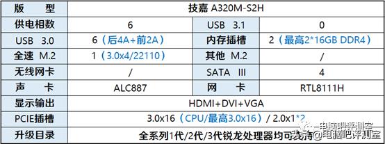 主流游戏配置大全表,2000元游戏电脑最强组装