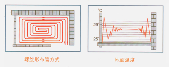 新疆地暖网片选购技巧,家装地暖如何选