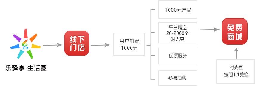 乐驿享值得买吗,乐驿享