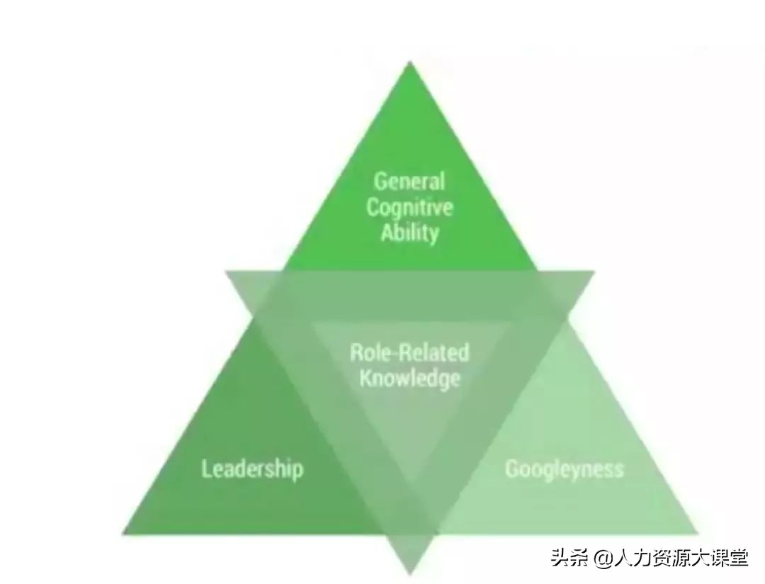 谷歌招聘案例课件,谷歌招聘方法分析