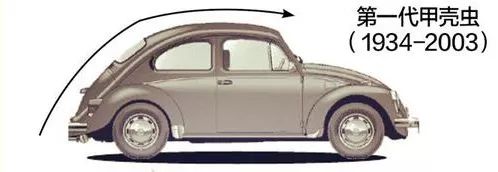 甲壳虫设计全过程,甲壳虫设计图