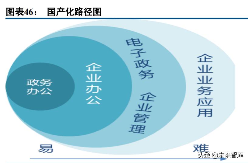 计算机行业的投资价值,计算机行业板块趋势