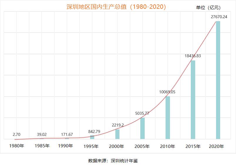什么是深圳特产,什么是深圳银行