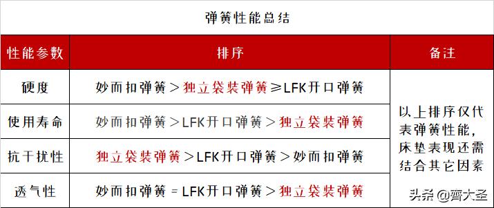 告别智商税,告别智商税好用不贵的床垫怎么买
