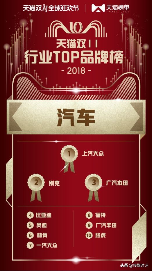 2018天猫双11商业奥运会品牌“金牌榜”揭晓
