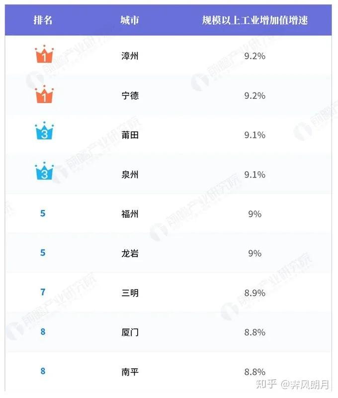 怎么评价宁德这座城市,宁德是一座怎样的城市