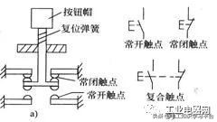 低压电气基础知识入门,低压电器基础知识和电气控制原理