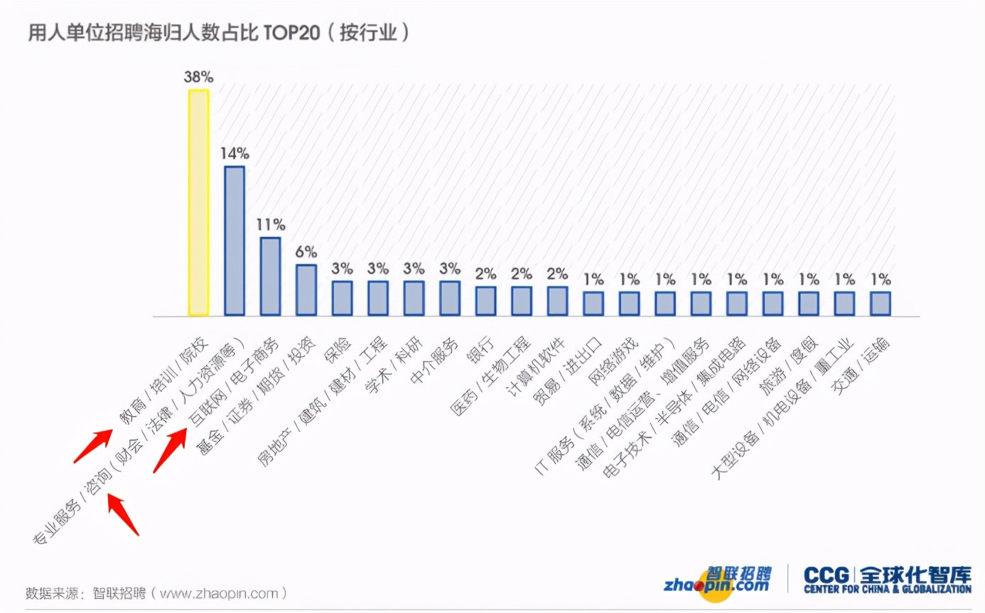 留学生快被985、211的学生碾压哭了？