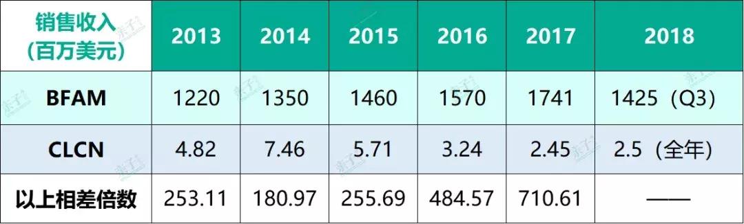 十大steam教育品牌,steam教育哪家最好