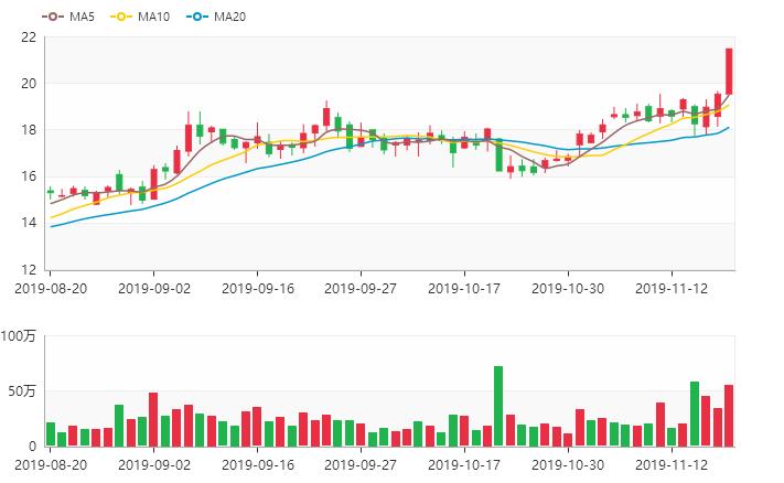机构和游资共振，正宗的云游戏概念龙头（002555）