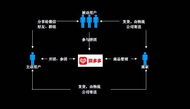 拼多多创始人黄峥成功的原因,拼多多创始人黄峥成功原因