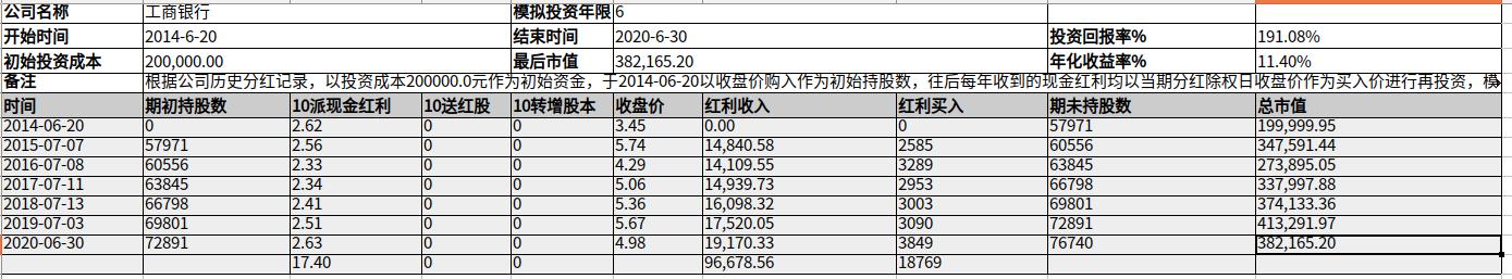 手上有小额闲钱如何投资理财,手中有闲钱应该如何进行投资理财